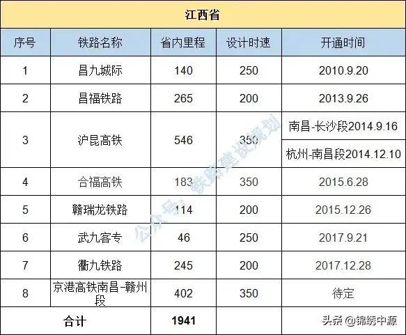 世界铁路里程排名2021（世界铁路里程排名2020）-第1张图片