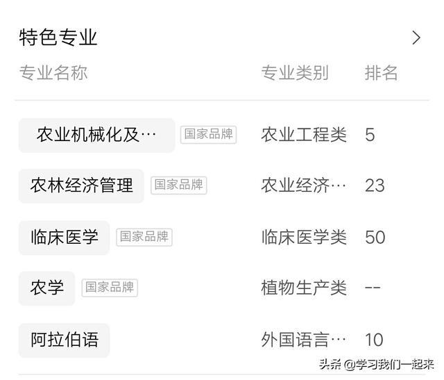 石河子大学怎么样好不好值不值得上（石河子大学值不值得读）-第2张图片