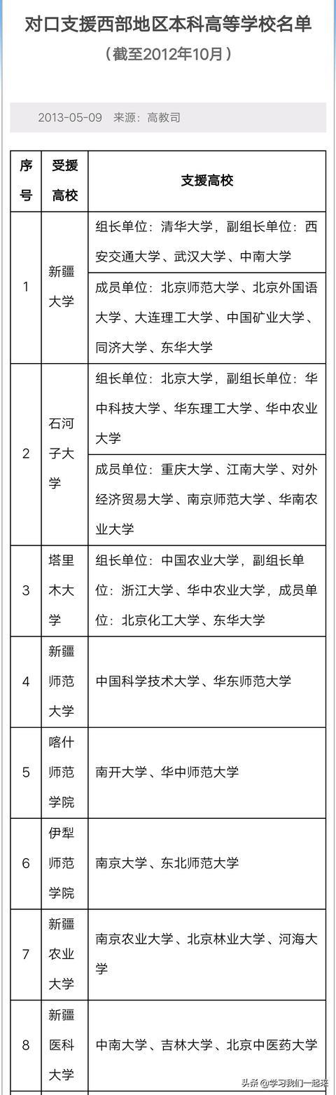 石河子大学怎么样好不好值不值得上（石河子大学值不值得读）-第3张图片