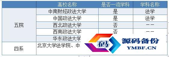 中国政法大学排名2022最新排名榜（中国政法大学排名2021最新排名榜）-第1张图片