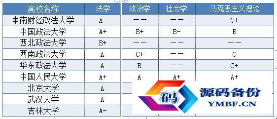 中国政法大学排名2022最新排名榜（中国政法大学排名2021最新排名榜）-第2张图片