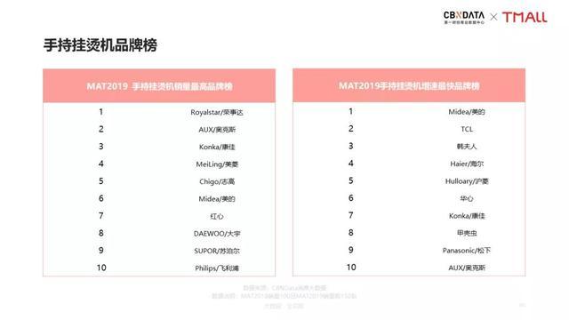 挂烫机排名前十的品牌(挂烫机10大品牌)-第4张图片 挂烫机排名前十的品牌(挂烫机10大品牌)-第4张图片