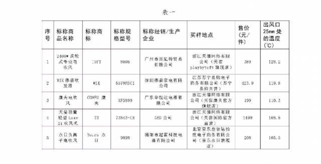 康夫电吹风质量怎么样哪个型号好呢（康夫的电吹风质量怎么样）-第1张图片