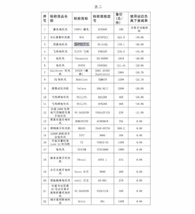 康夫电吹风质量怎么样哪个型号好呢（康夫的电吹风质量怎么样）-第2张图片