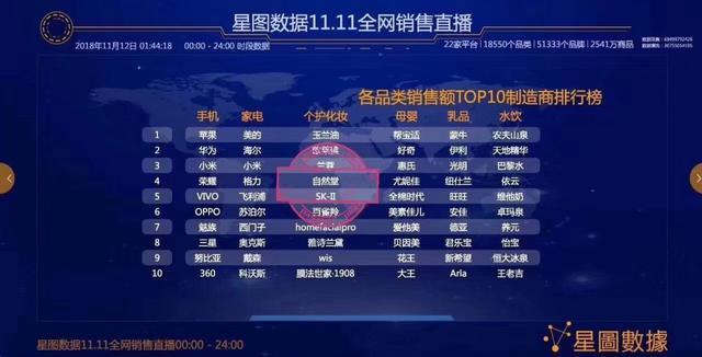 淘宝网化妆品自然堂(化妆品自然堂是品牌吗)-第2张图片 淘宝网化妆品自然堂(化妆品自然堂是品牌吗)-第2张图片