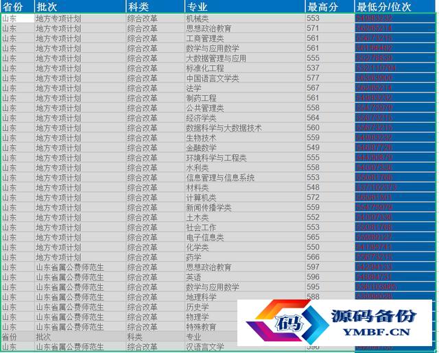 山东大学排行榜2022（山东大学排行榜2021）-第8张图片