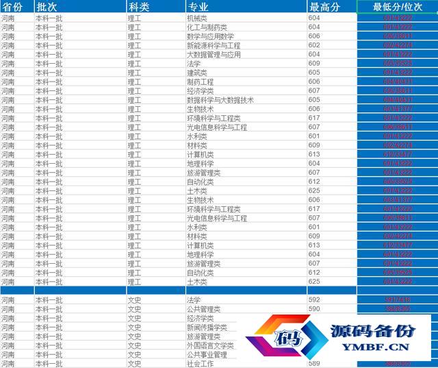 山东大学排行榜2022（山东大学排行榜2021）-第10张图片