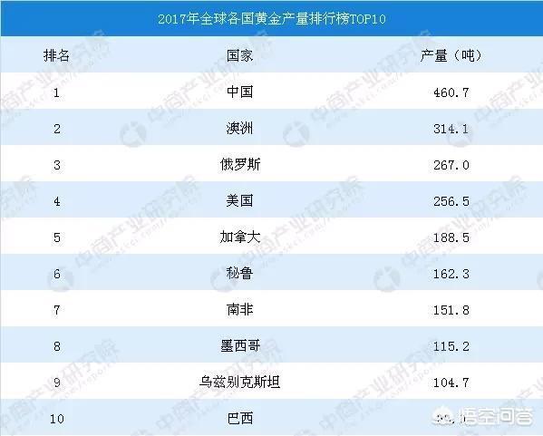 世界黄金储备排行榜前十名(世界黄金储备排名前十名国家)-第2张图片 世界黄金储备排行榜前十名(世界黄金储备排名前十名国家)-第2张图片