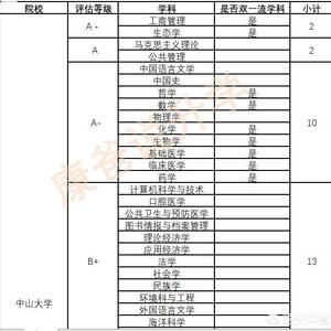 华南理工大学专业排名最好的专业有哪些（华南理工大学最好的专业是什么专业）