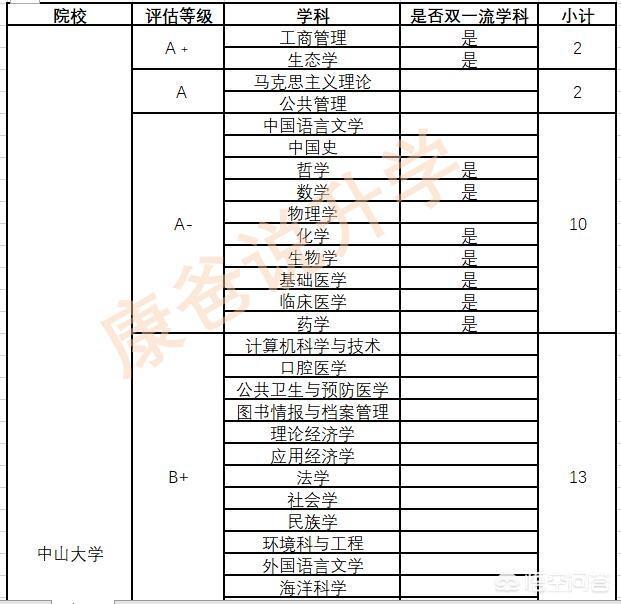 华南理工大学专业排名最好的专业有哪些（华南理工大学最好的专业是什么专业）-第1张图片