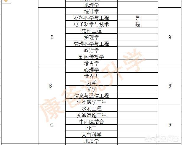 华南理工大学专业排名最好的专业有哪些（华南理工大学最好的专业是什么专业）-第2张图片