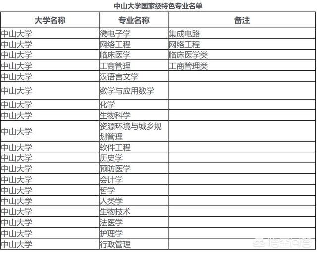 华南理工大学专业排名最好的专业有哪些（华南理工大学最好的专业是什么专业）-第3张图片