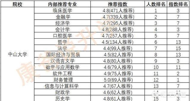 华南理工大学专业排名最好的专业有哪些（华南理工大学最好的专业是什么专业）-第4张图片