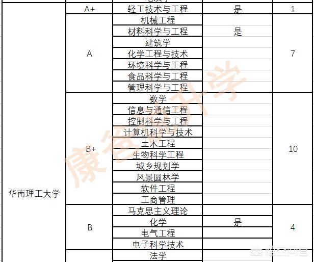 华南理工大学专业排名最好的专业有哪些（华南理工大学最好的专业是什么专业）-第6张图片