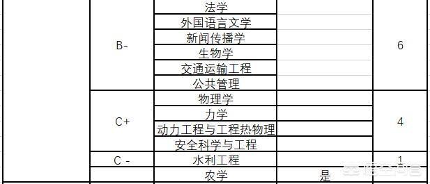 华南理工大学专业排名最好的专业有哪些（华南理工大学最好的专业是什么专业）-第7张图片