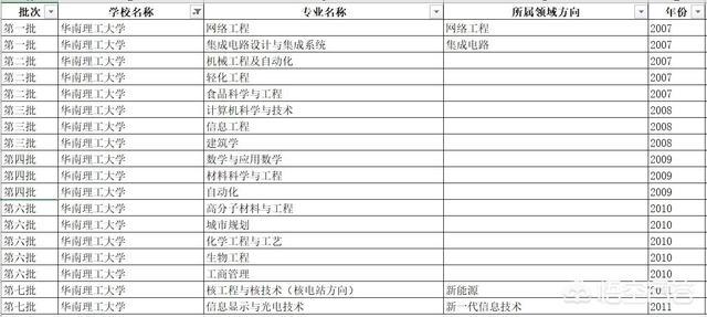 华南理工大学专业排名最好的专业有哪些（华南理工大学最好的专业是什么专业）-第8张图片