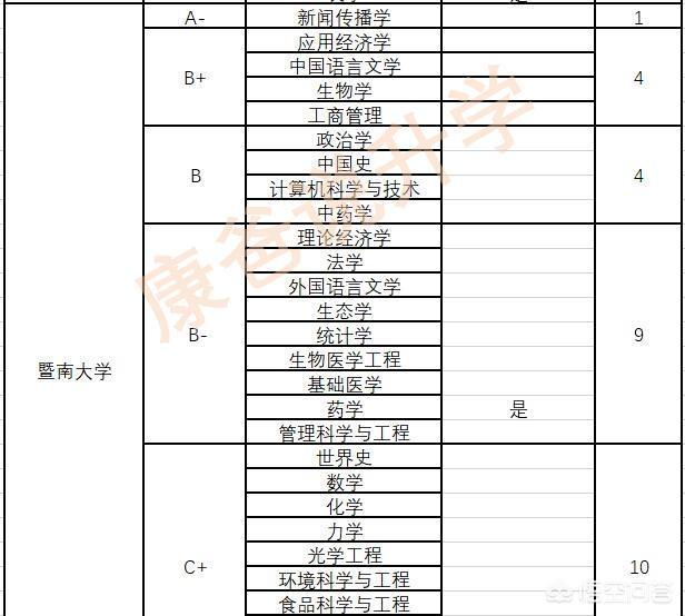华南理工大学专业排名最好的专业有哪些（华南理工大学最好的专业是什么专业）-第10张图片