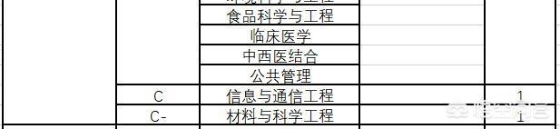 华南理工大学专业排名最好的专业有哪些（华南理工大学最好的专业是什么专业）-第11张图片