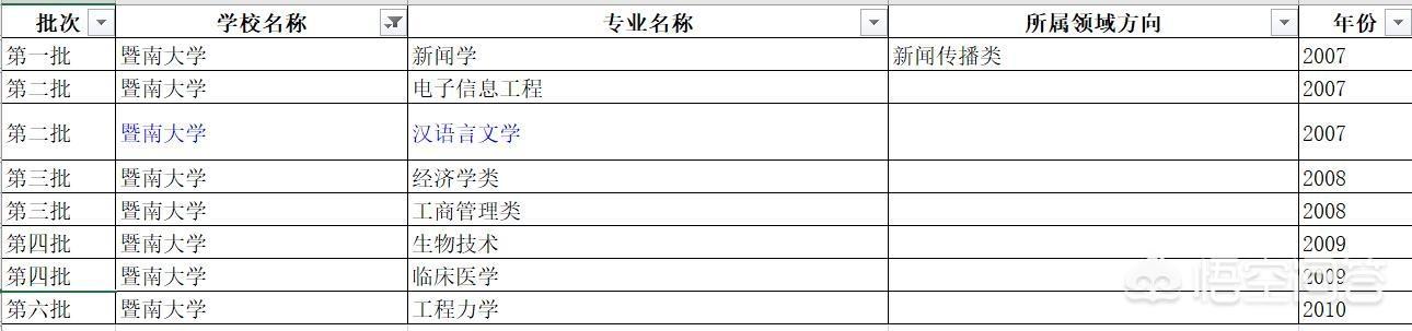 华南理工大学专业排名最好的专业有哪些（华南理工大学最好的专业是什么专业）-第12张图片