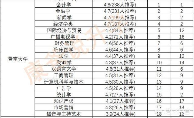 华南理工大学专业排名最好的专业有哪些（华南理工大学最好的专业是什么专业）-第13张图片