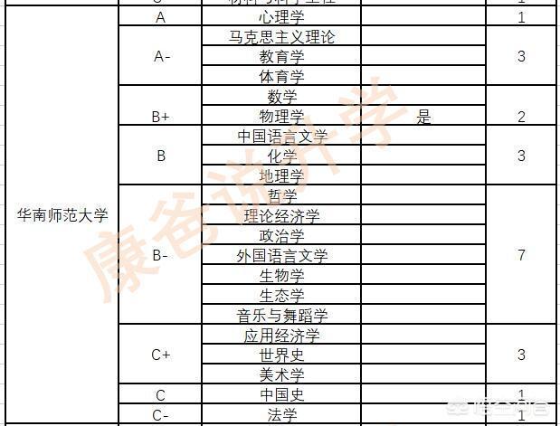 华南理工大学专业排名最好的专业有哪些（华南理工大学最好的专业是什么专业）-第14张图片