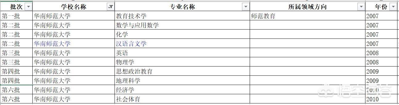 华南理工大学专业排名最好的专业有哪些（华南理工大学最好的专业是什么专业）-第15张图片
