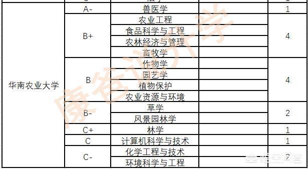 华南理工大学专业排名最好的专业有哪些（华南理工大学最好的专业是什么专业）-第17张图片