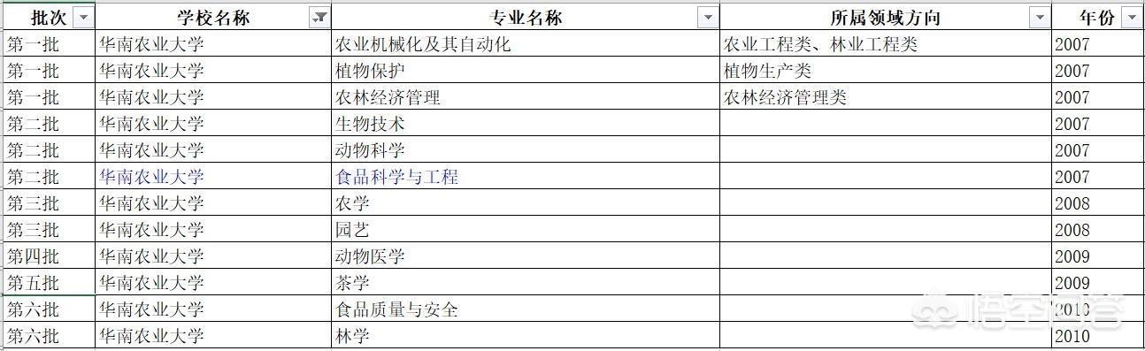 华南理工大学专业排名最好的专业有哪些（华南理工大学最好的专业是什么专业）-第18张图片