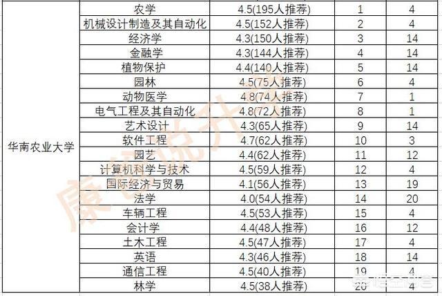 华南理工大学专业排名最好的专业有哪些（华南理工大学最好的专业是什么专业）-第19张图片