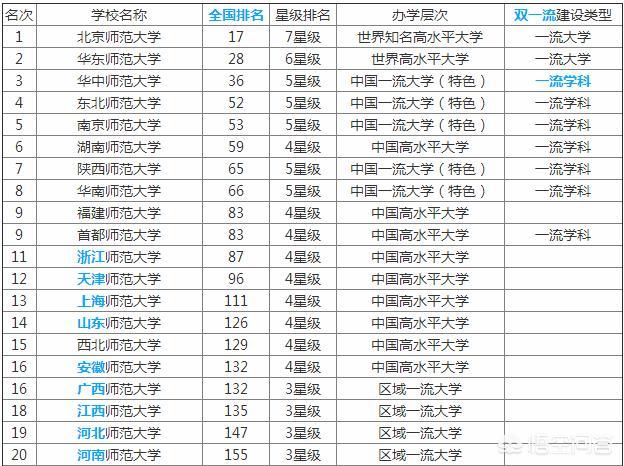 全国的985211大学名单排名（全国985211大学名单排名及所在地区）-第4张图片