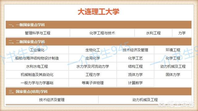 沈阳理工大学排名2022最新排名（沈阳理工大学排名2021最新排名）-第2张图片