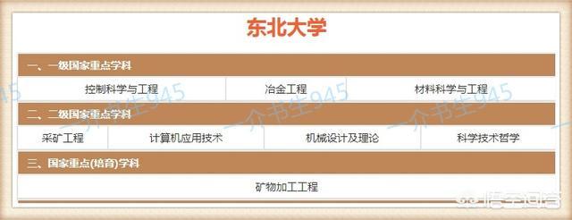沈阳理工大学排名2022最新排名（沈阳理工大学排名2021最新排名）-第3张图片