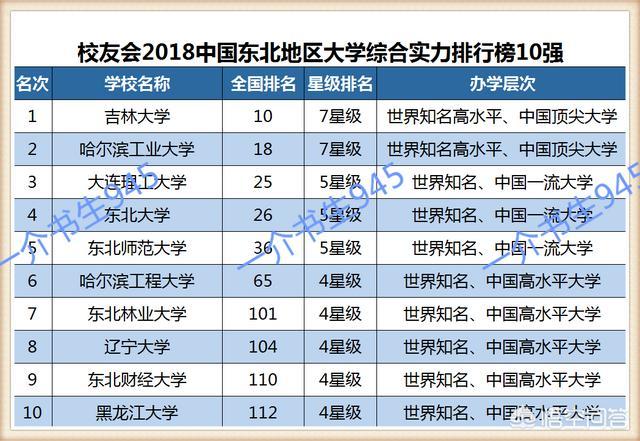沈阳理工大学排名2022最新排名（沈阳理工大学排名2021最新排名）-第5张图片