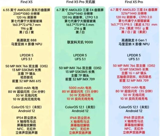 findx5pro天玑版和骁龙版区别（findx5pro天玑版和骁龙版拍照对比）-第2张图片