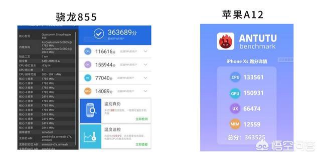 a9x处理器什么水平（a9x处理器什么水平和骁龙855哪个好）-第2张图片