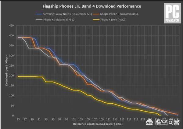 a9x处理器什么水平（a9x处理器什么水平和骁龙855哪个好）-第4张图片