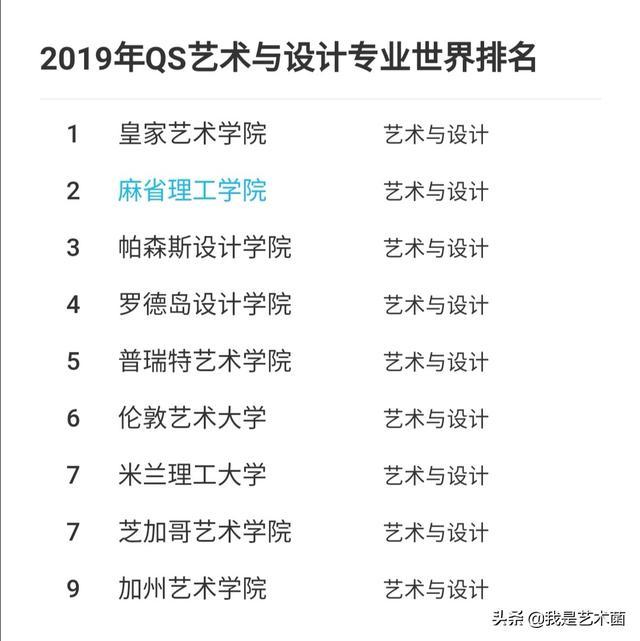 加利福尼亚大学洛杉矶分校世界排名第几（美国加利福尼亚大学洛杉矶分校）-第2张图片