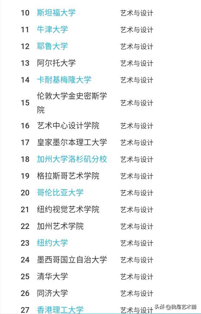 加利福尼亚大学洛杉矶分校世界排名第几（美国加利福尼亚大学洛杉矶分校）-第3张图片