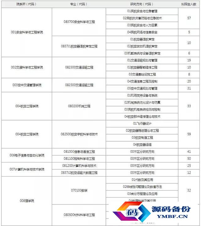 中国民航大学研究生招生简章2022计算机（河南大学2022年计算机研究生招生简章）-第1张图片