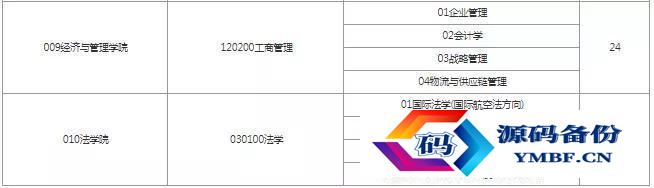 中国民航大学研究生招生简章2022计算机（河南大学2022年计算机研究生招生简章）-第2张图片
