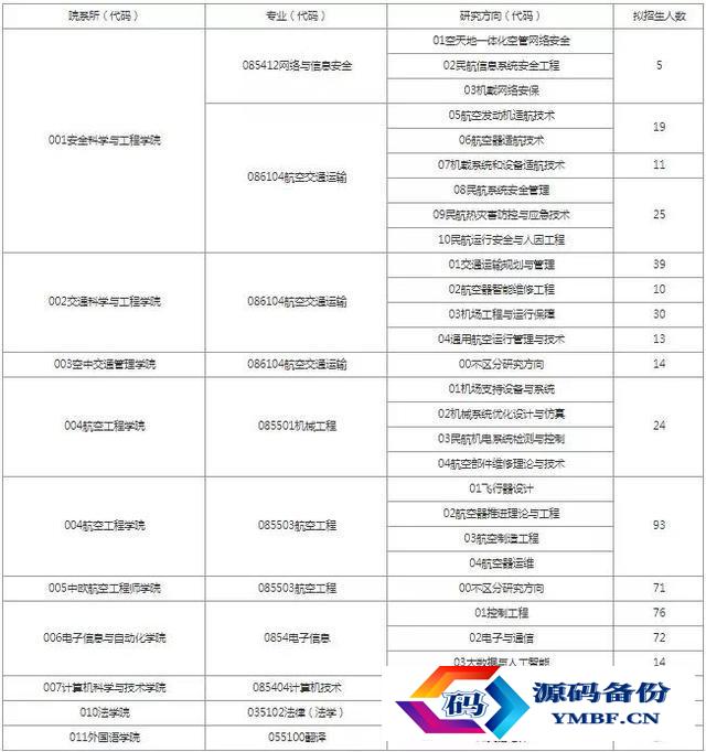 中国民航大学研究生招生简章2022计算机（河南大学2022年计算机研究生招生简章）-第3张图片