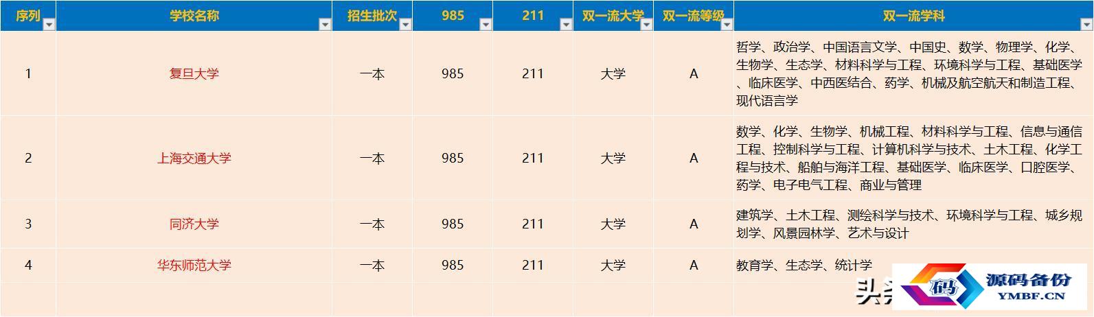 上海民远职业技术学院官网招生网（上海民远职业技术学院招聘）-第1张图片