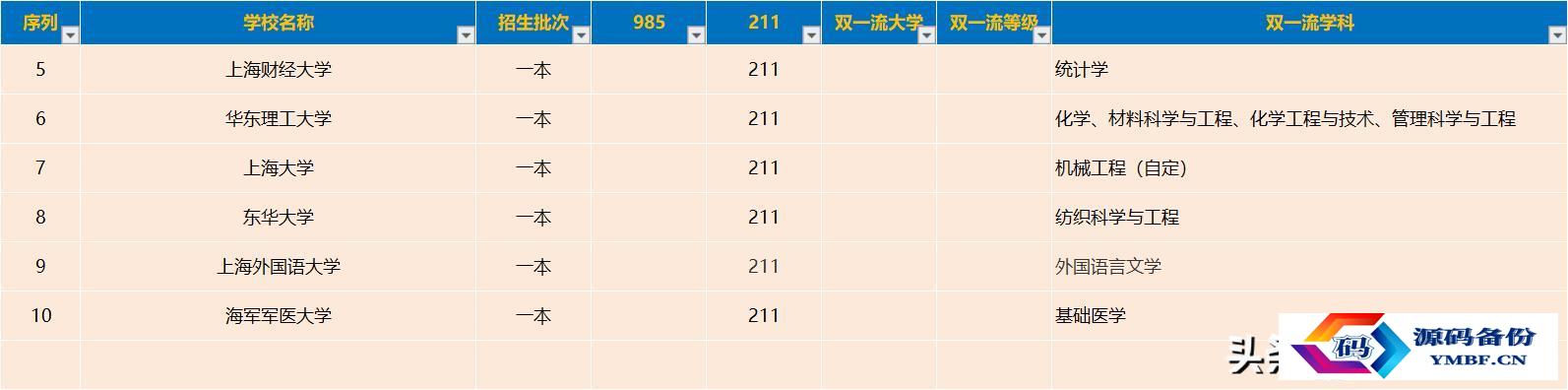 上海民远职业技术学院官网招生网（上海民远职业技术学院招聘）-第2张图片