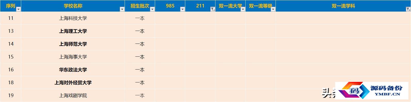 上海民远职业技术学院官网招生网（上海民远职业技术学院招聘）-第4张图片