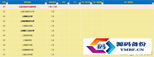 上海民远职业技术学院官网招生网（上海民远职业技术学院招聘）-第5张图片