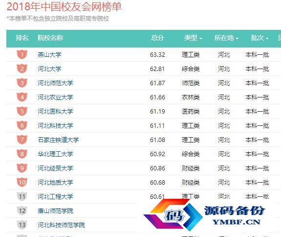 大连科技学院怎么样好不好机械电子工程（河北科技学院怎么样好不好）-第1张图片