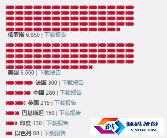 三叉戟IID5潜射弹道导弹（三叉戟IID5）-第1张图片