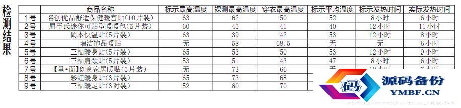 贝贝熊暖贴多少钱一包（贝贝熊暖足贴多少钱一对）-第1张图片