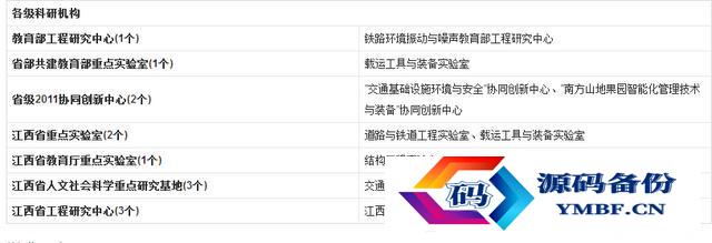 华东交大国际学院怎样（华东交大电气学院）-第4张图片