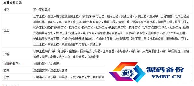 华东交大国际学院怎样（华东交大电气学院）-第5张图片